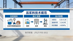 安图本地工厂讲解：说一遍公路压浆料和铁路压浆料的区别
